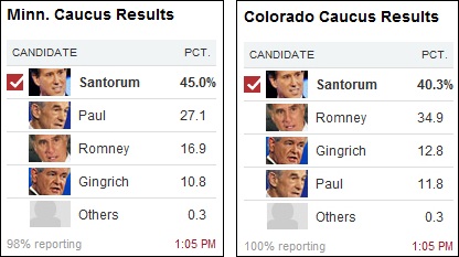 Rick Santorum tops Mitt Romney in Minnesota, Missouri, Colorado